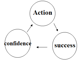 action cycle