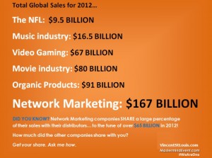 Network Marketing