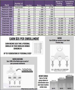 iMarkets Live Compensation Plan